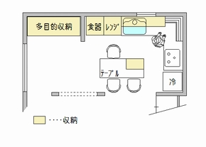 L型キッチン事例 松戸市 千葉県 狭小住宅